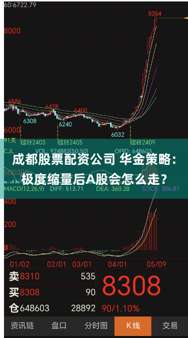 成都股票配资公司 华金策略：极度缩量后A股会怎么走？