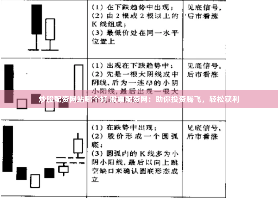 炒股配资网站哪个好 股票配资网：助你投资腾飞，轻松获利