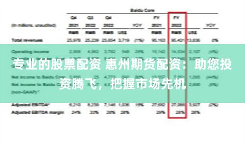 专业的股票配资 惠州期货配资：助您投资腾飞，把握市场先机