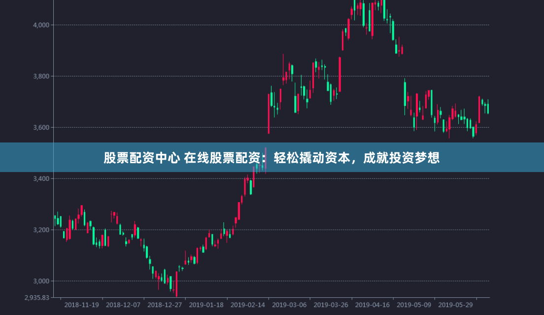 股票配资中心 在线股票配资：轻松撬动资本，成就投资梦想