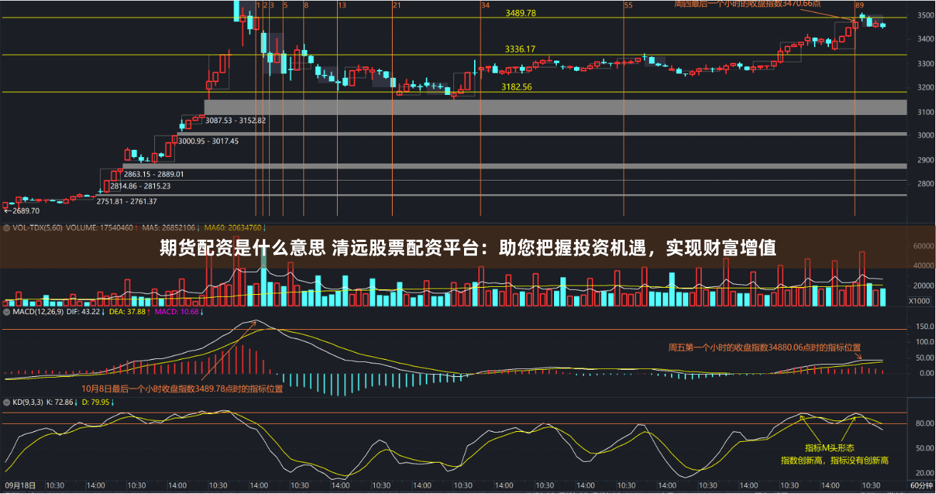 期货配资是什么意思 清远股票配资平台：助您把握投资机遇，实现财富增值