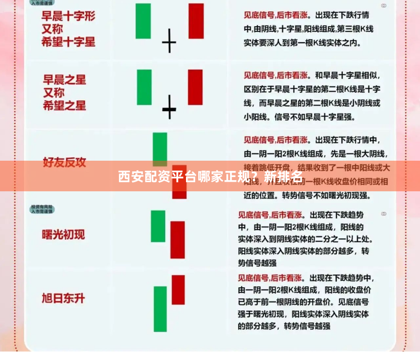 西安配资平台哪家正规？新排名