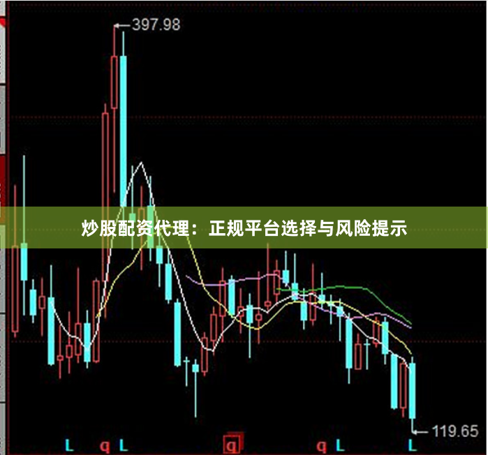 炒股配资代理：正规平台选择与风险提示
